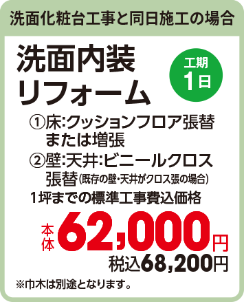 洗面化粧台工事と同日施工の場合 洗面内装リフォーム 工期1日 (1)床：クッションフロア張替または増張 (2)壁：天井：ビニールクロス張替（既存の壁・天井がクロス張の場合） 1坪までの標準工事費込価格 本体62,000円 税込68,200円 ※巾木は別途となります。