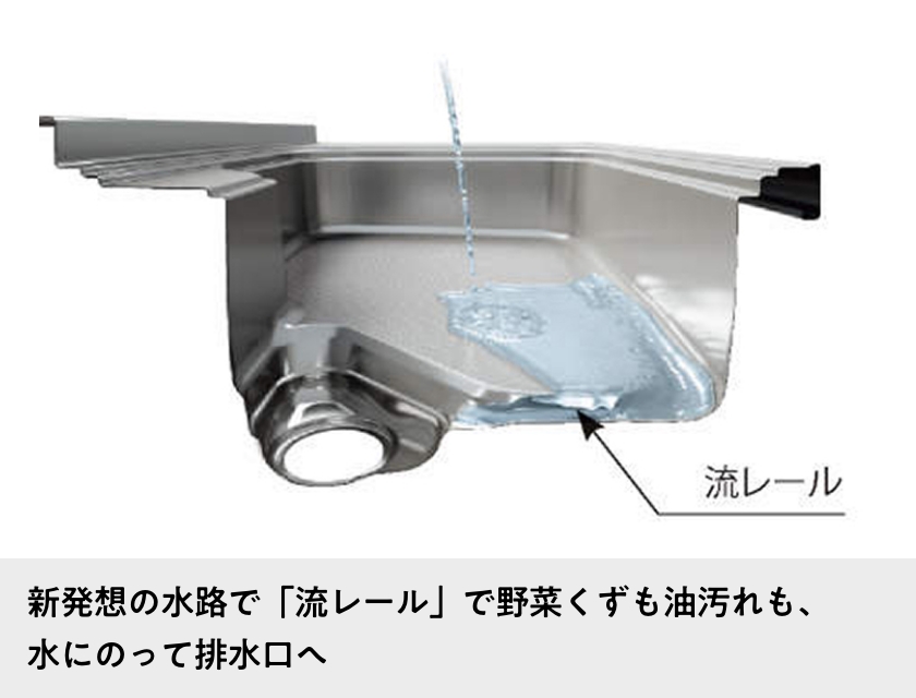 新発想の水路で「流レール」で野菜くずも油汚れも、水にのって排水口へ