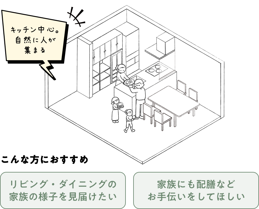 ペニンシュラキッチン