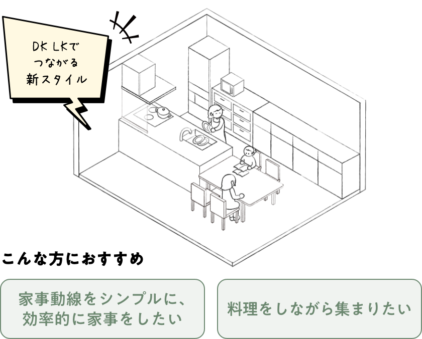 並列型キッチン