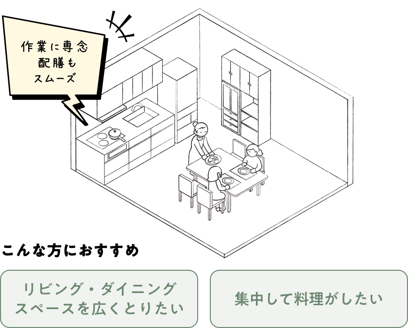 I型壁付けキッチン