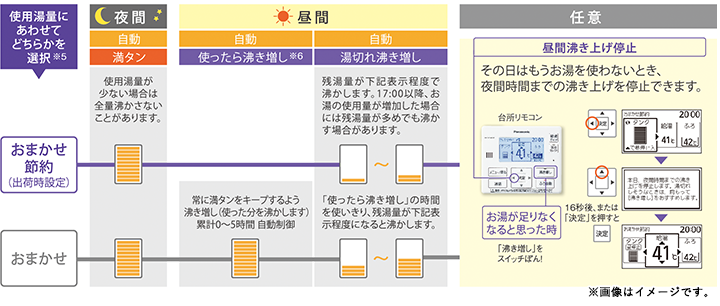 HE-N37KQS ＋ HE-NQWKW 【コミュニケーションリモコン付】 Panasonic エコキュート 一般地向け 370L ミドルクラス  Nシリーズ 高効率ZEH対応 フルオート ECONAVI 給湯器