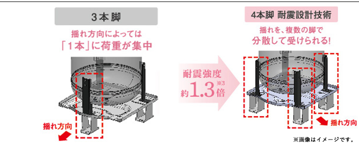 HE-N37KQS  Panasonic エコキュート 一般地向け 370L ミドルクラス Nシリーズ 高効率ZEH対応 フルオート ECONAVI - 4