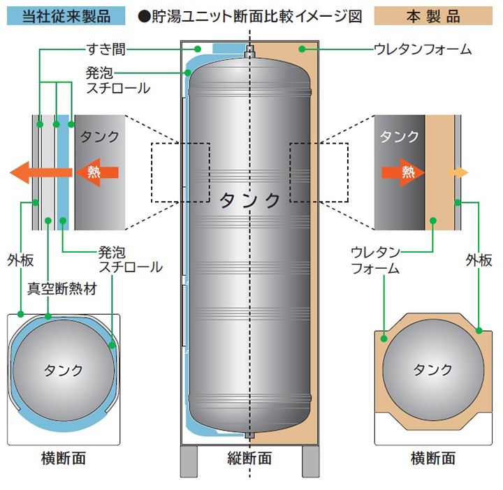 β日立 エコキュート 部材【BHSEP5-10TA】エコパイプセットS(金属強化ポリエチレン管) 5m・10T 住宅設備家電用アクセサリー・部品