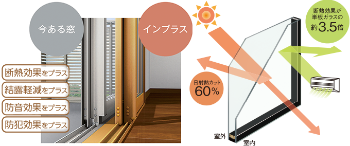 LIXIL LIXILインプラス 開き窓 複層ガラス Low-E防犯乳白合わせ