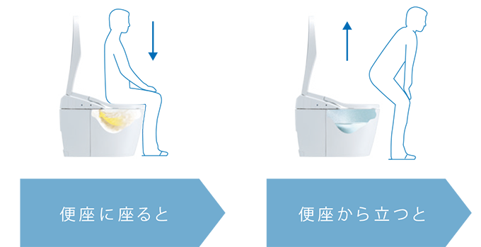 グリーン住宅ポイント対象 Toto トイレリフォームネオレストdh1 交換標準工事費込価格 イオン 住まいのリフォーム